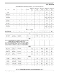MCF5235CVF150 Datasheet Pagina 7