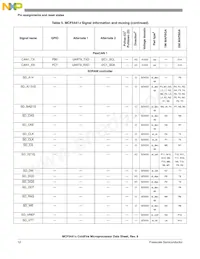 MCF54418CMJ250R Datenblatt Seite 12