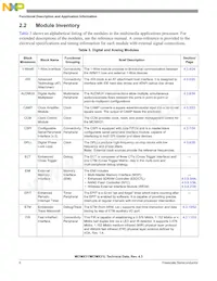 MCIMX31DVMN5DR2 Datasheet Pagina 6