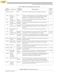 MCIMX31DVMN5DR2 Datasheet Pagina 7