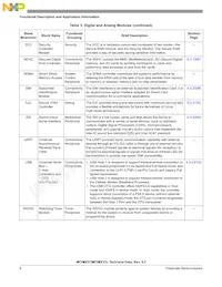 MCIMX31DVMN5DR2 Datenblatt Seite 8