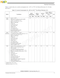 MCIMX31DVMN5DR2 Datasheet Pagina 17