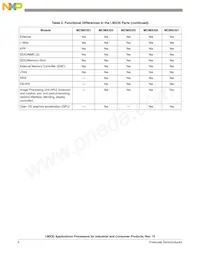 MCIMX357CVM5BR2 Datasheet Page 4