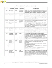 MCIMX357CVM5BR2 Datasheet Page 8