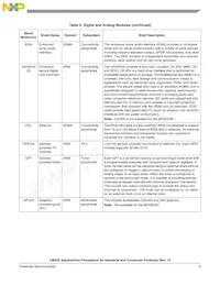 MCIMX357CVM5BR2 Datasheet Page 9