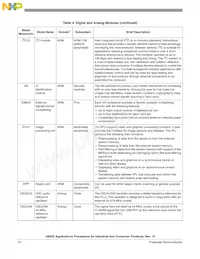 MCIMX357CVM5BR2 Datasheet Page 10