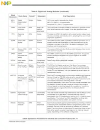 MCIMX357CVM5BR2 Datasheet Page 11