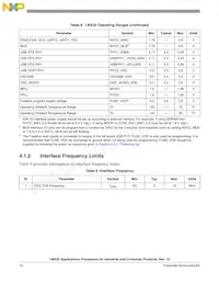 MCIMX357CVM5BR2 Datasheet Pagina 14