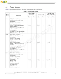 MCIMX357CVM5BR2 Datasheet Pagina 15