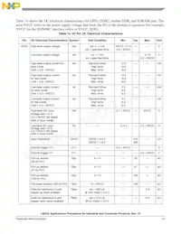 MCIMX357CVM5BR2 Datasheet Pagina 21