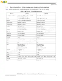 MCIMX535DVV2C2 Datasheet Page 3
