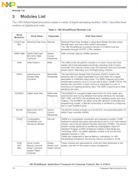 MCIMX6Q5EYM10ACR數據表 頁面 10