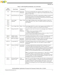 MCIMX6Q5EYM10ACR數據表 頁面 11