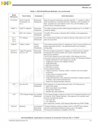 MCIMX6Q5EYM10ACR數據表 頁面 13