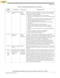 MCIMX6Q5EYM10ACR數據表 頁面 15