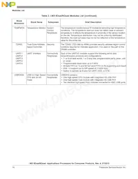 MCIMX6Q5EYM10ACR數據表 頁面 16