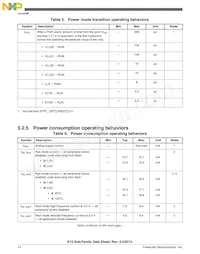 MK10DN128VLH5R數據表 頁面 14