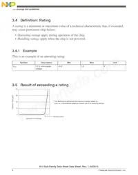 MK10DX256ZVLQ10R Datasheet Pagina 6