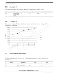 MK10DX64VMB7 Datasheet Pagina 8