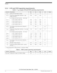 MK10DX64VMB7數據表 頁面 12