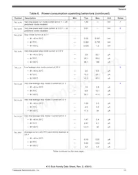 MK10DX64VMB7 Datasheet Pagina 15