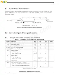 MK12DN512VLK5R Datasheet Pagina 11