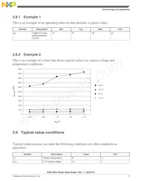 MK20DN512ZAB10R Datasheet Pagina 9