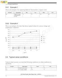 MK20DX256VLQ10R Datasheet Pagina 10