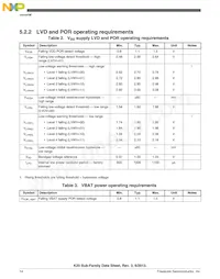 MK20DX256VLQ10R Datasheet Pagina 14