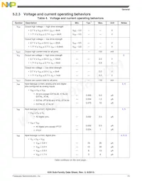 MK20DX256VLQ10R Datasheet Pagina 15