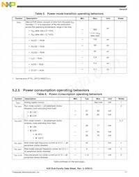 MK20DX256VLQ10R Datasheet Pagina 17