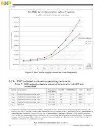 MK20DX256VLQ10R Datasheet Pagina 20