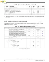 MK20DX256VLQ10R Datasheet Pagina 22