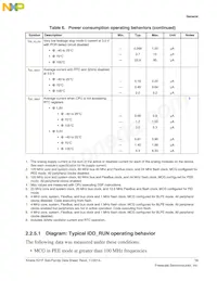MK21FN1M0VLQ12 Datasheet Pagina 13