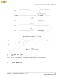 MK21FN1M0VLQ12 Datasheet Pagina 23