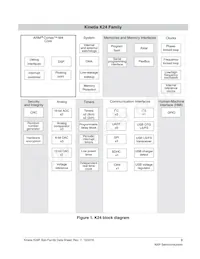 MK24FN1M0CAJ12R Datasheet Pagina 3