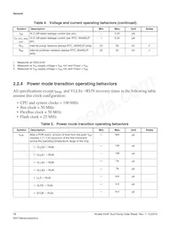 MK24FN1M0CAJ12R Datasheet Pagina 10