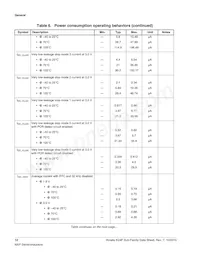 MK24FN1M0CAJ12R Datasheet Pagina 12