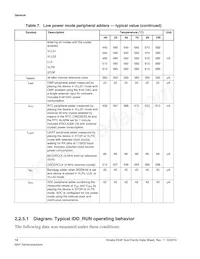 MK24FN1M0CAJ12R Datasheet Pagina 14