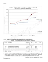 MK24FN1M0CAJ12R Datasheet Pagina 16