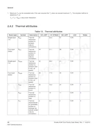 MK24FN1M0CAJ12R Datasheet Pagina 20