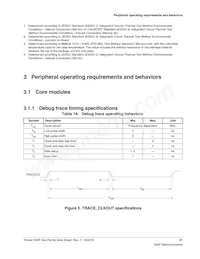 MK24FN1M0CAJ12R Datasheet Pagina 21