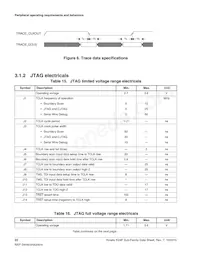 MK24FN1M0CAJ12R Datasheet Pagina 22