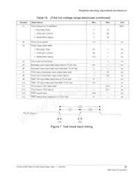 MK24FN1M0CAJ12R Datasheet Pagina 23