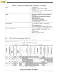 MK50DN512ZCLQ10 Datasheet Page 6