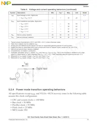 MK51DN512ZCLQ10 Datenblatt Seite 15