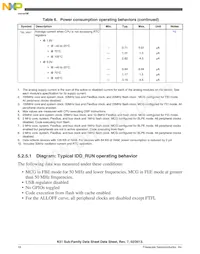 MK51DN512ZCLQ10 Datenblatt Seite 18