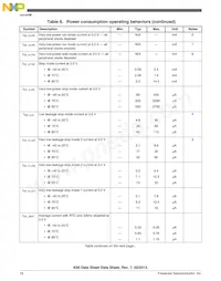 MK60DN512ZAB10R Datasheet Pagina 18