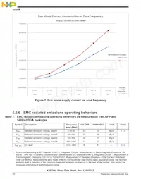 MK60DN512ZAB10R Datasheet Pagina 20