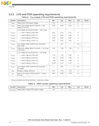 MK60DX256ZVMD10 Datasheet Pagina 14